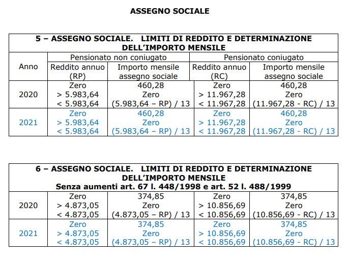 L' assegno sociale 2021 (ex pensione sociale) | by AG Servizi | Medium