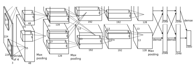Imagenet classification with deep convolutional neural networks citation image