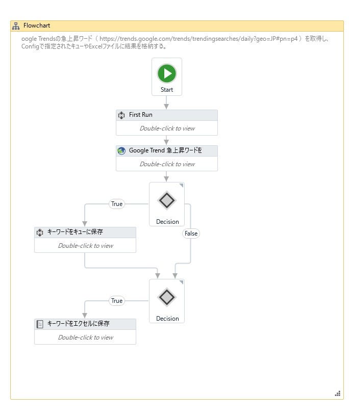 Using Uipath Reframework 昨年公開され 新しいuipath By Yoshihiko Miyaichi Medium