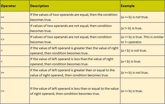 Just Python Part 3 — Variables, Operators and Types | by Harman Bhatia ...