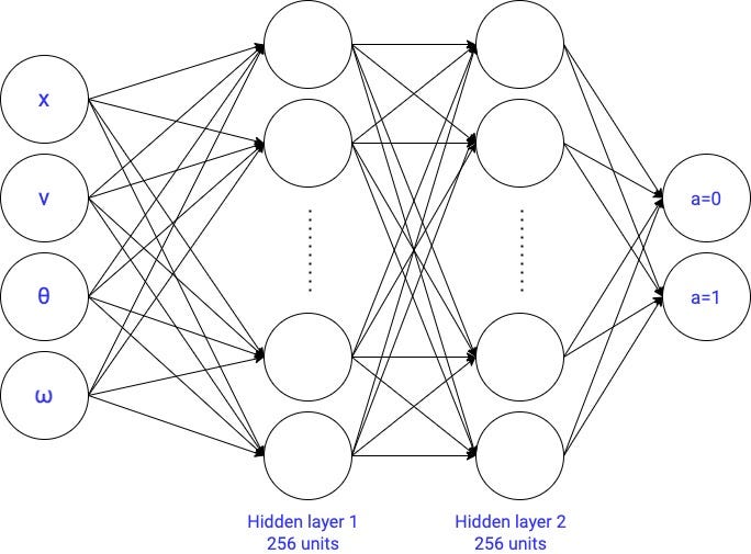 deep q learning