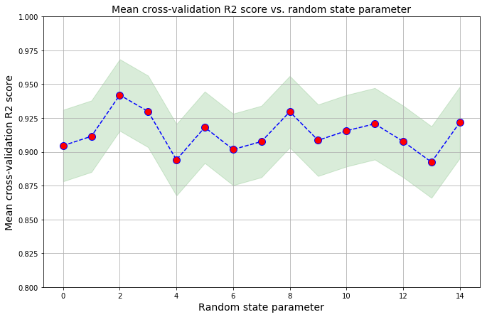 Metric values