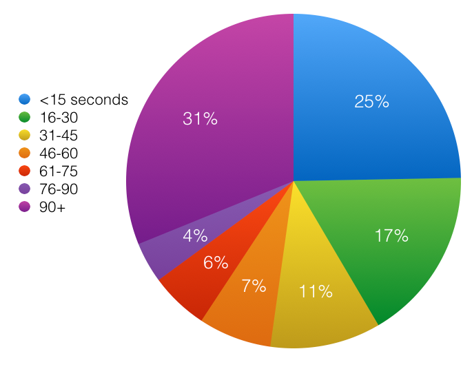 Presence, Dopamine and Mobile Phones by stanley stevens Medium