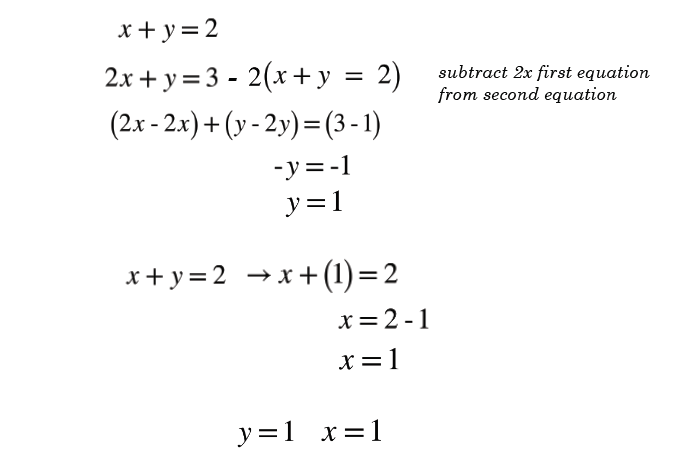 1 3 A Complete Guide To Gaussian Elimination By Adam Dhalla Medium 1 3 A Complete Guide To Gaussian Elimination By Adam Dhalla Medium