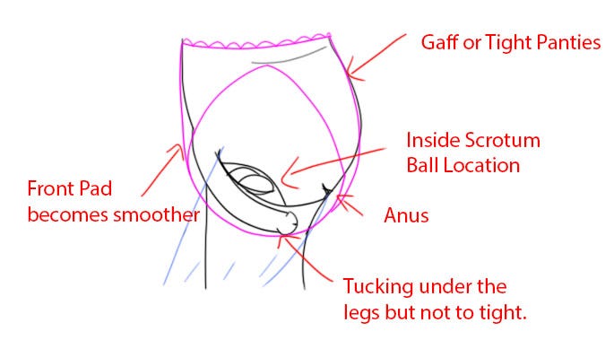 How To Tuck Your Balls