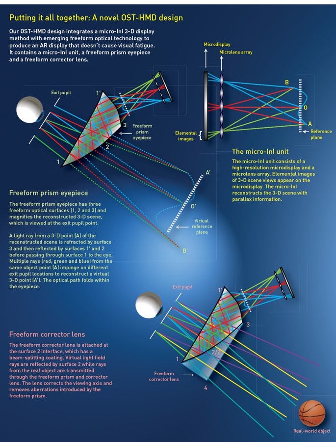 Selfadjusting lenses for VR and AR by Zach Weisman The How And Why