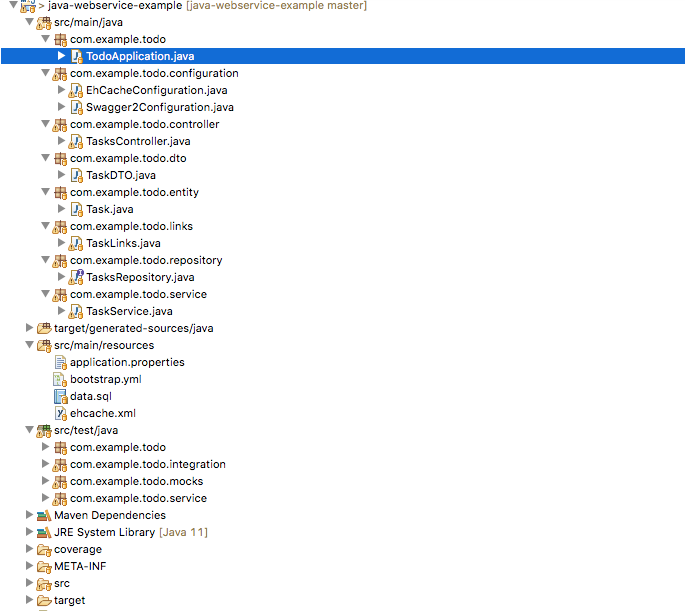 How To Develop and Build Java Rest API | by Bhargav Bachina | Bachina ...