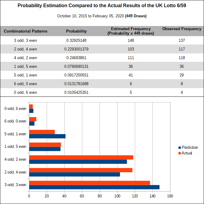 lotto max probability calculation