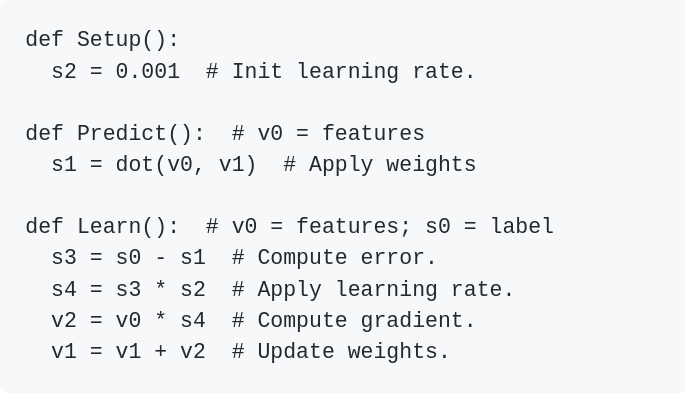 AutoML-Zero. It took us 60 years to discover a thing… | by Sahil Uppal ...
