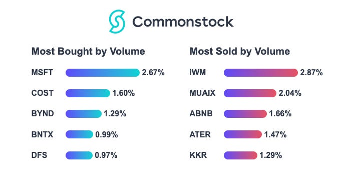 Commonstock – Medium
