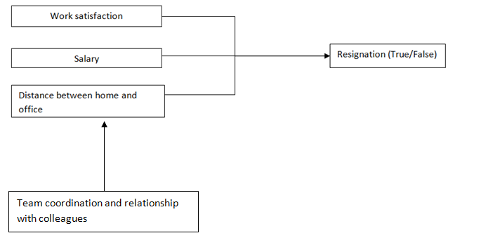 Types Of Variables In Machine Learning By Sanjay Nandakumar Medium