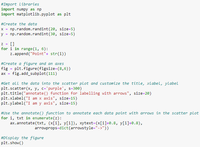 Add data labels in a scatter plot using Python Matplotlib | Eugene Tsai ...