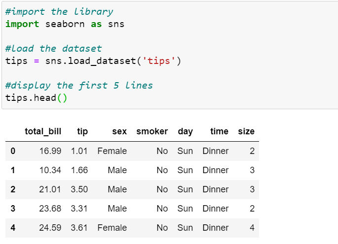 Strip Plots & Swarm Plots in Python (Seaborn) - Hoda Saiful - Medium
