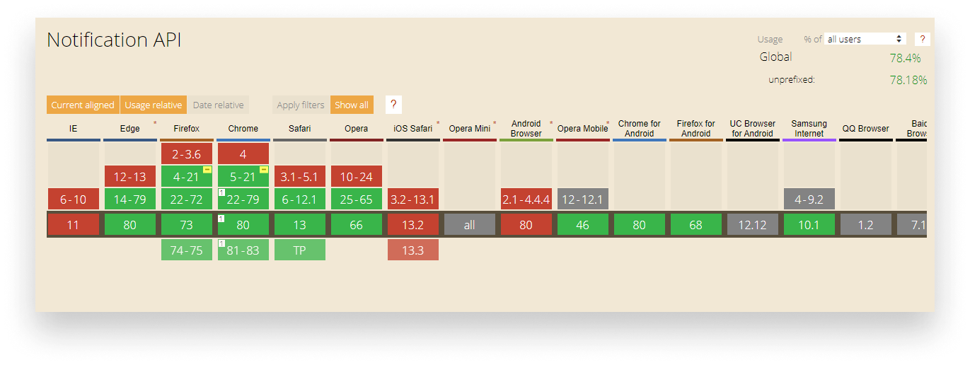 Support on caniuse