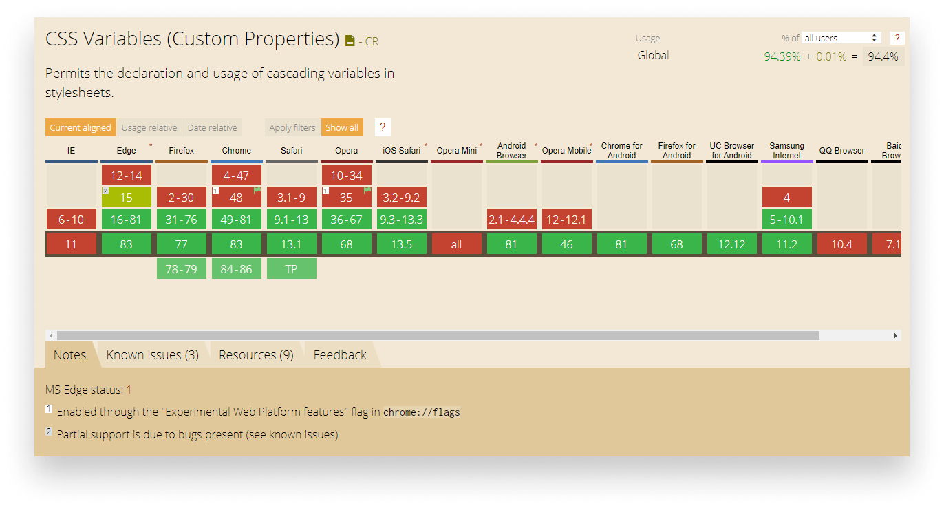 The global support of CSS variables