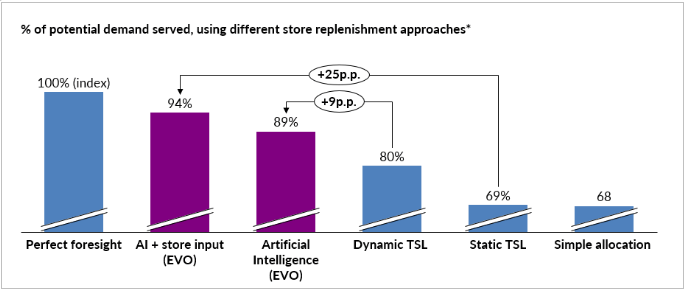 The Ai Revolution Is Here It S Just Different Than We Expected By Tobia Tudino Towards Data Science The Ai Revolution Is Here It S Just Different Than We Expected By Tobia Tudino Towards Data Science