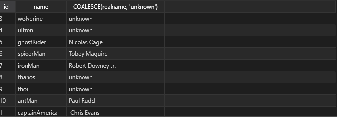 Functions in Sqlite | IVYMobility TechBytes