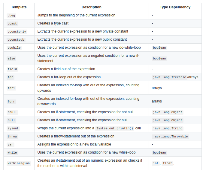 Eclipse Postfix Code Completion. Code Completion yang akan di bahas
