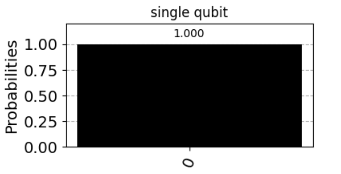 Rebuild of Python: You can (not) Quantum Computing | by Mauro Di Pietro ...