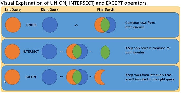 Combining Data In SQL Join Union By Minhee Kang Medium