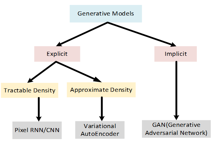 An Overview of Machine Learning Algorithms | by Sushilkumar Yadav ...