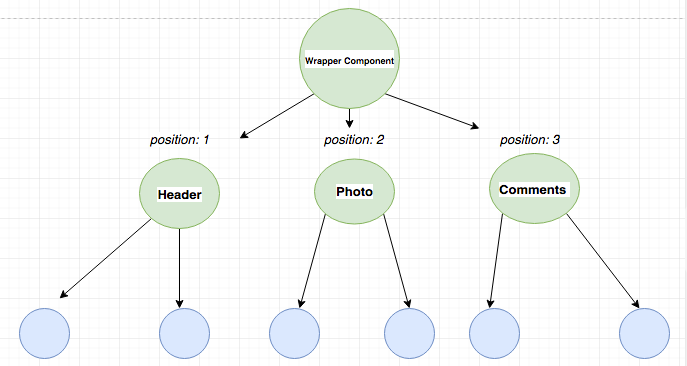 Optimizing Conditional Rendering in React | by Cole Williams | Medium