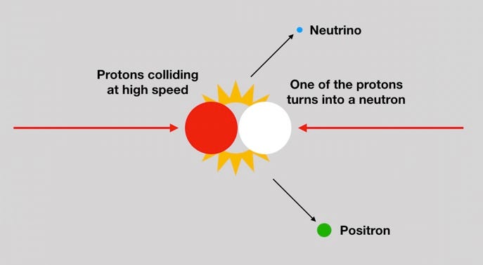 You are stronger than gravity and gravity holds the Sun together | by ...