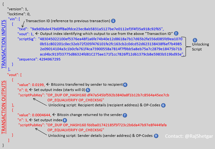 Blockchain Decoding Bitcoin Transaction 2 Raj Shetgar Medium - 