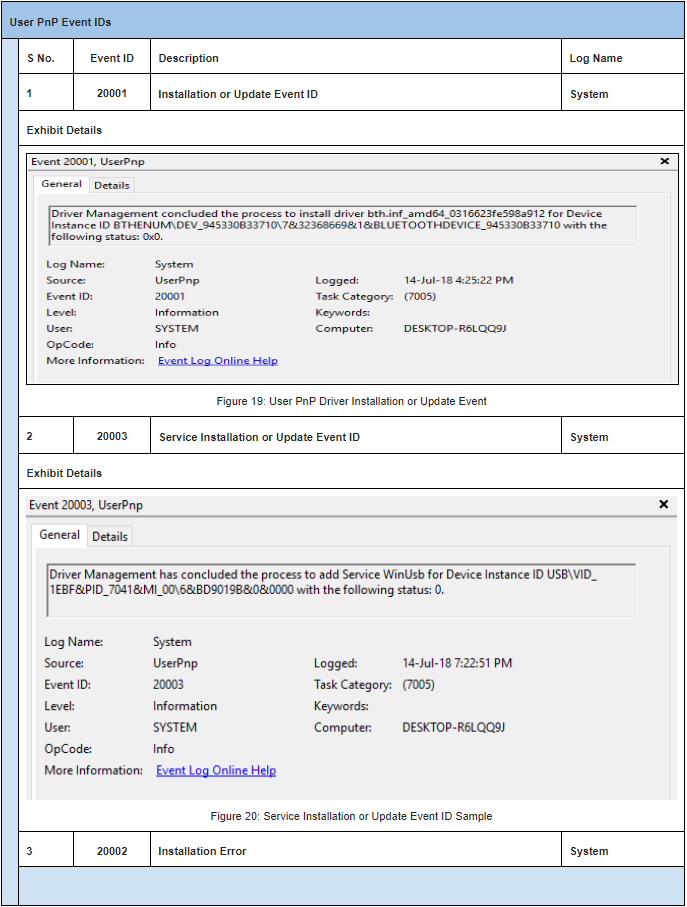 Event Log Analysis Part 2 — Windows Forensics Manual 2018 | by Lucideus ...