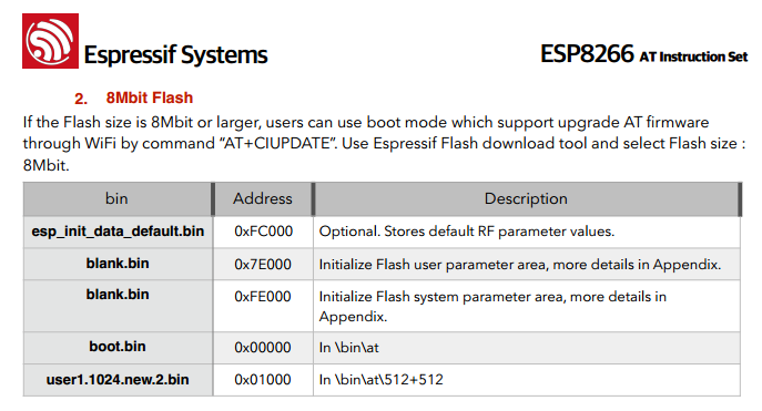 flash esp8266 firmware over wifi
