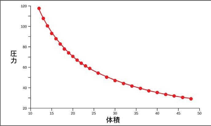 生物学 第2版 第39章 呼吸器系 Japanese Translation Of Biology 2e By Better Late Than Never Medium