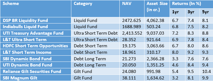 best-debt-funds-for-2018-debt-funds-are-mutual-funds-that-invest-by