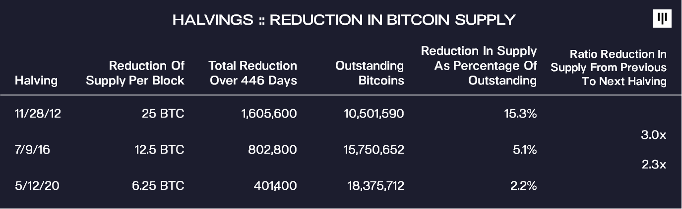 BTC 10 000$. Цена биткоина вырастет до $115 тысяч к августу