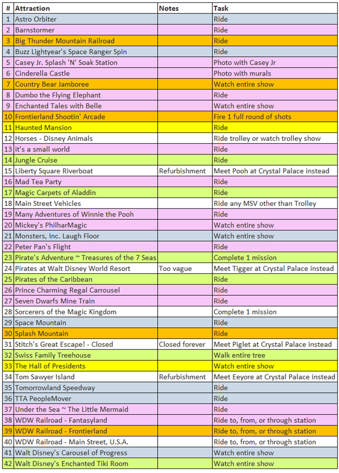 List