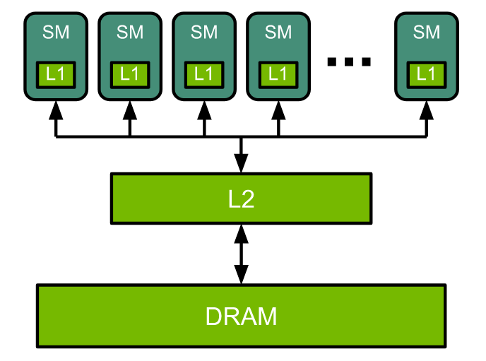 How are GPUs used for Deep Learning? | by Chinmay Ingle | Medium