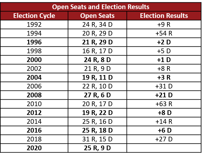 Election Update — Issue 1. 277 days until Election Day by Invariant