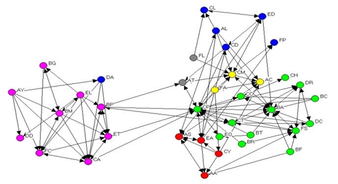 social network analysis definition