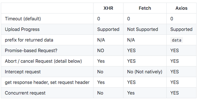 An absolute Guide to JavaScript Http Requests | by GP Lee | JavaScript ...