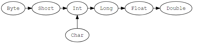 Learning Scala: Abstractions, Types, and Expressions | by Tyler Remmie ...