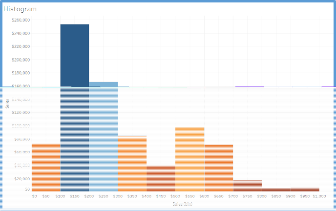 Bar Chart Dimensions And Measures