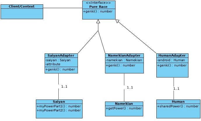 Design Patterns: Adapter. Understanding the adapter pattern using… | by ...