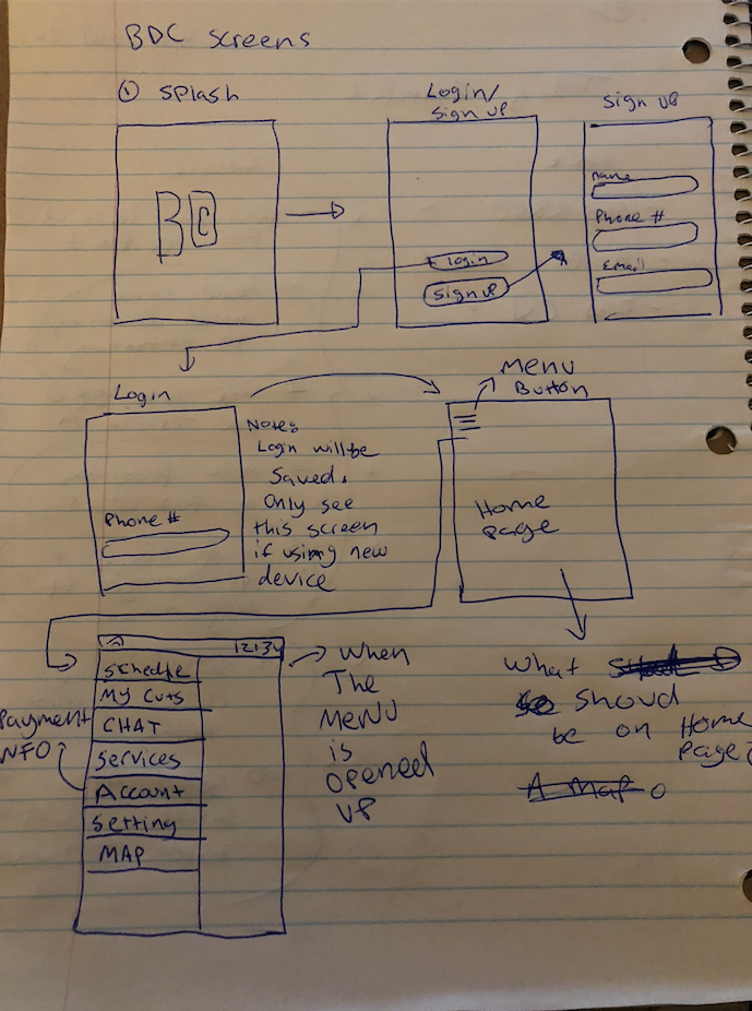 hand drawn mobile wire frame