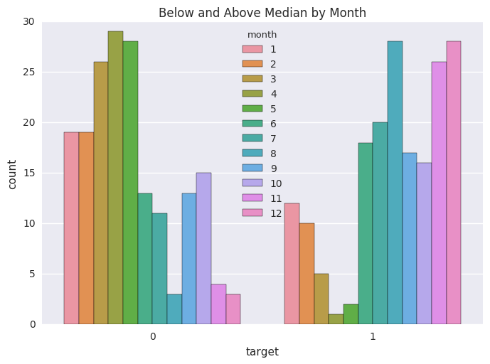 Machine Learning Memes A Porridge Analysis By Greg Filla Towards Data Science