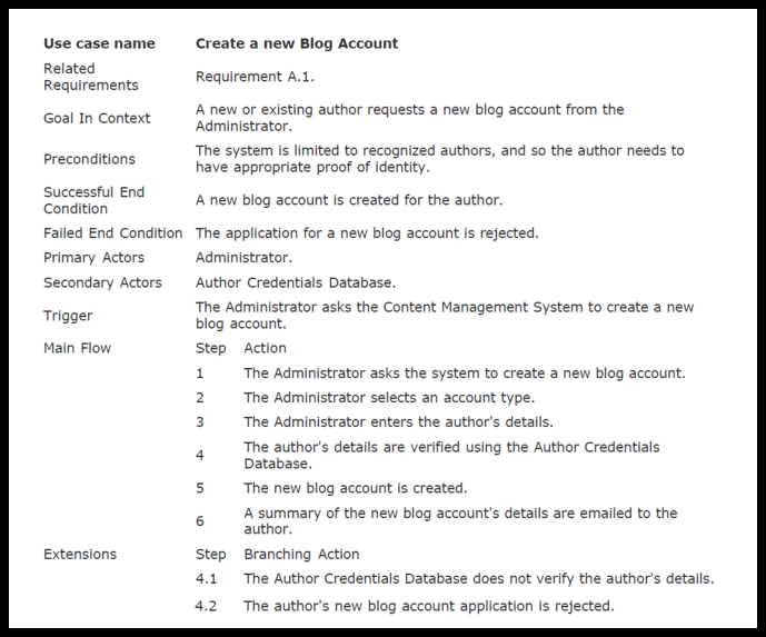 Activity Flow Chart Example