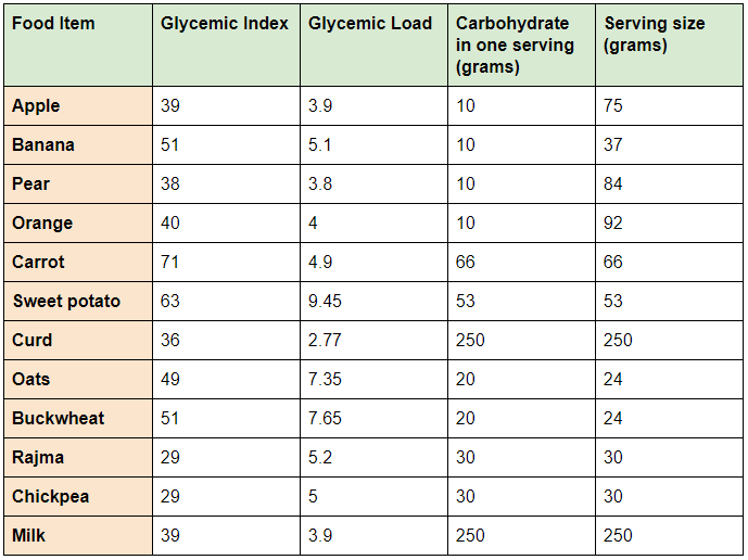 Glycemic Index For Carrots