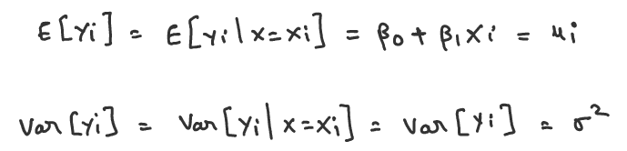 How To Derive B0 And B1 In Linear Regression By Induraj Medium