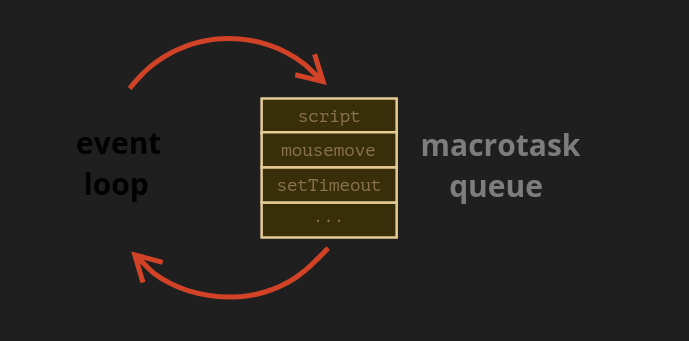 What is the Event Loop in javascript? | by Mohan | Medium