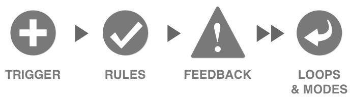 Rules of Microinteraction 