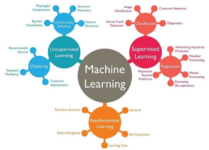 Hello World Program With Ai Artificial Intelligence By Parth Vadhadiya Medium