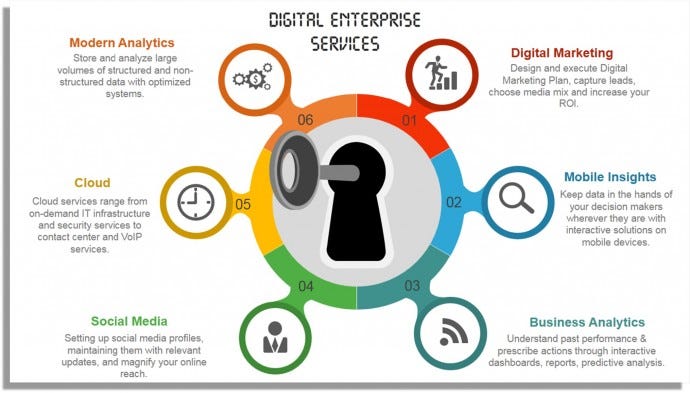 hacks to convert slides to digital